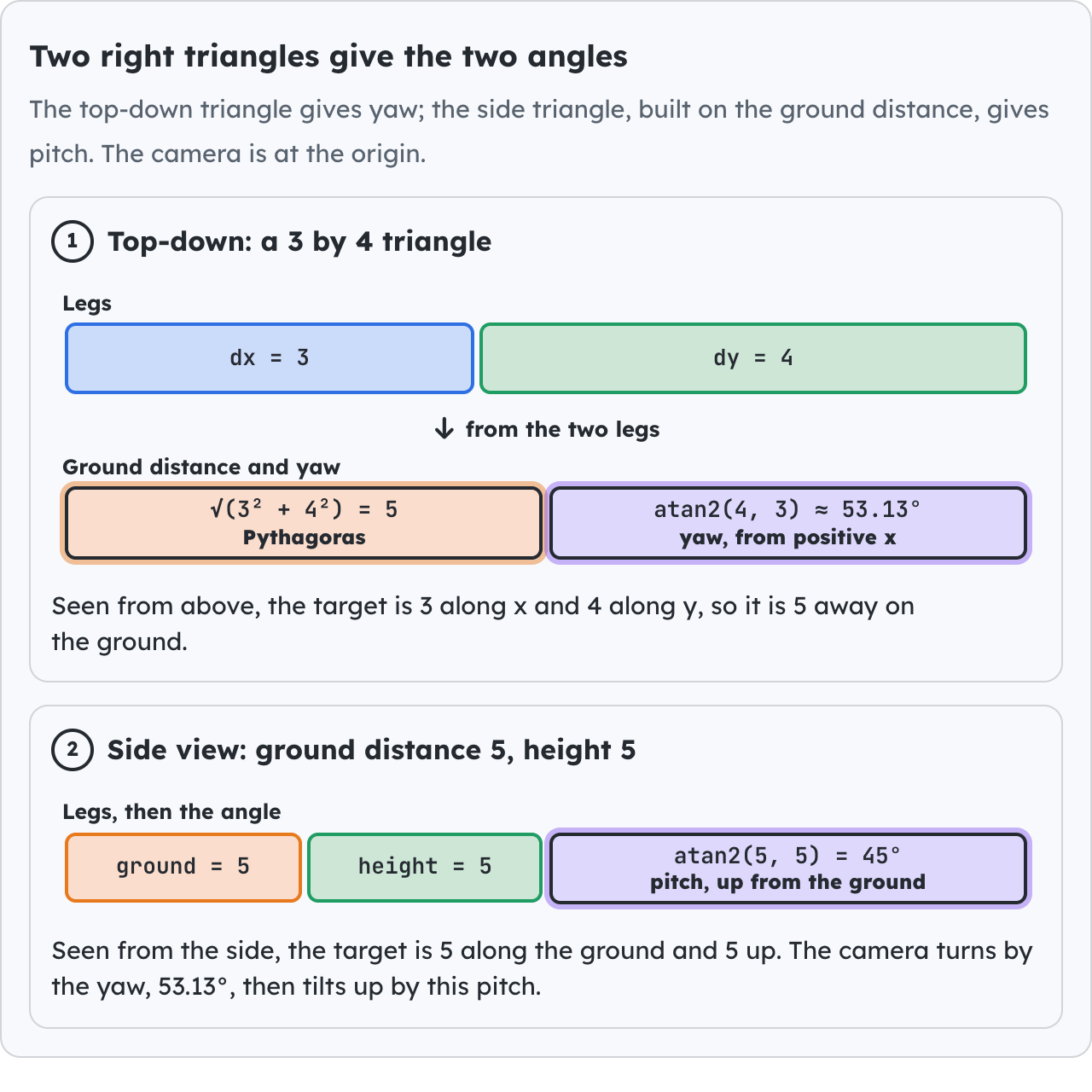 Two right triangles give the two angles.