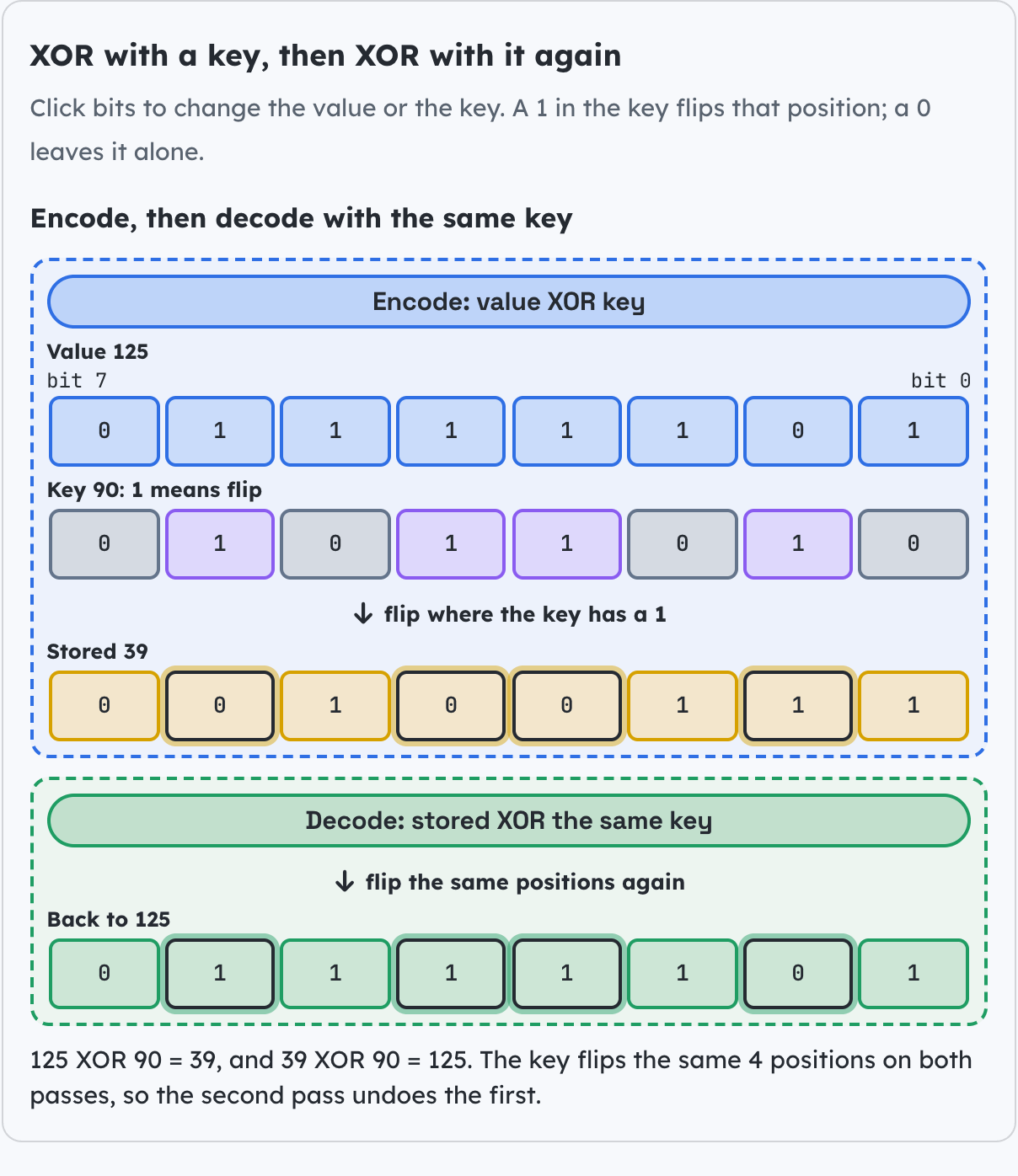 XOR with a key, then XOR with it again.
