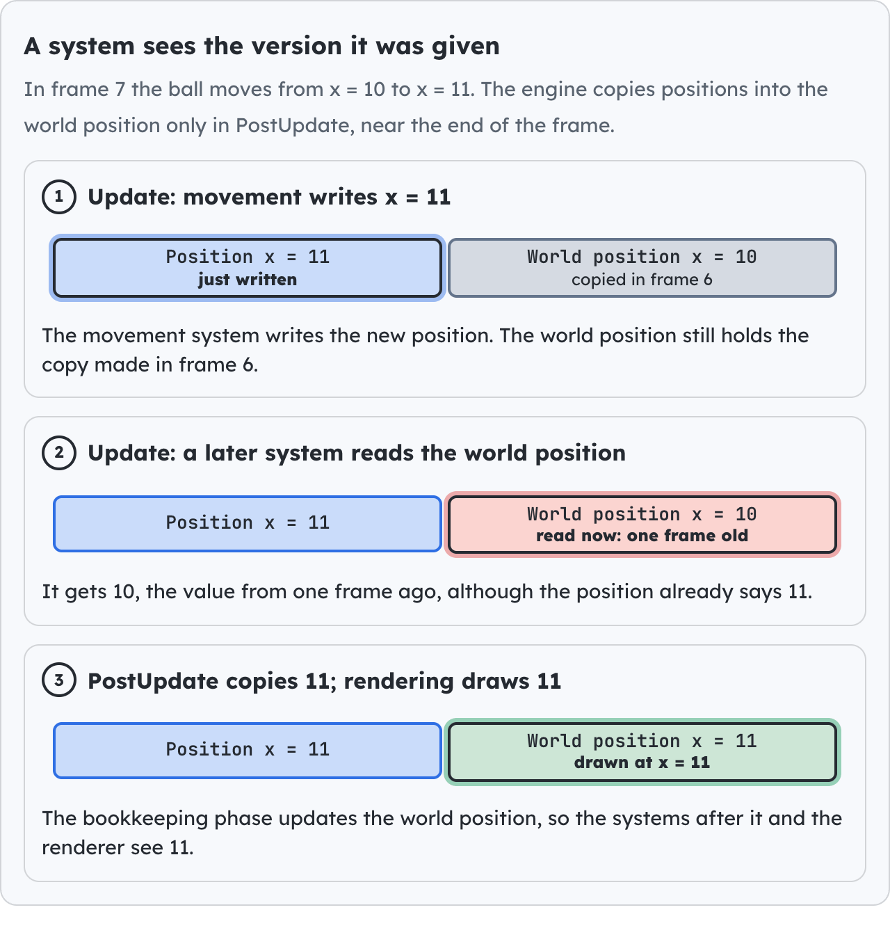 A system sees the version it was given.