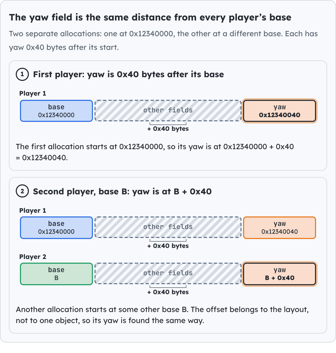 The yaw field is the same distance from every player’s base.