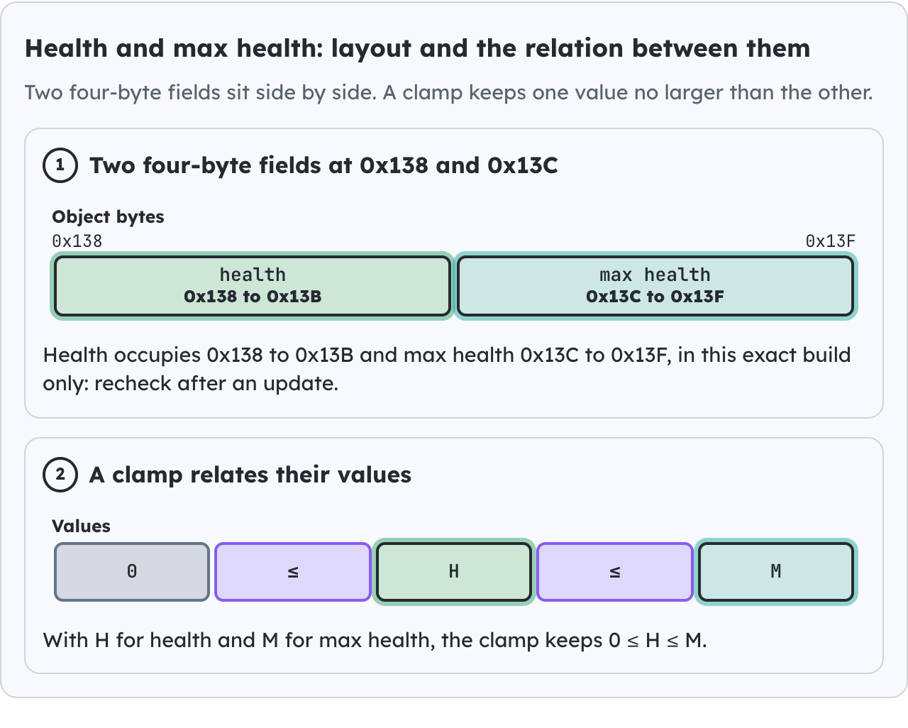 Health and max health: layout and the relation between them.