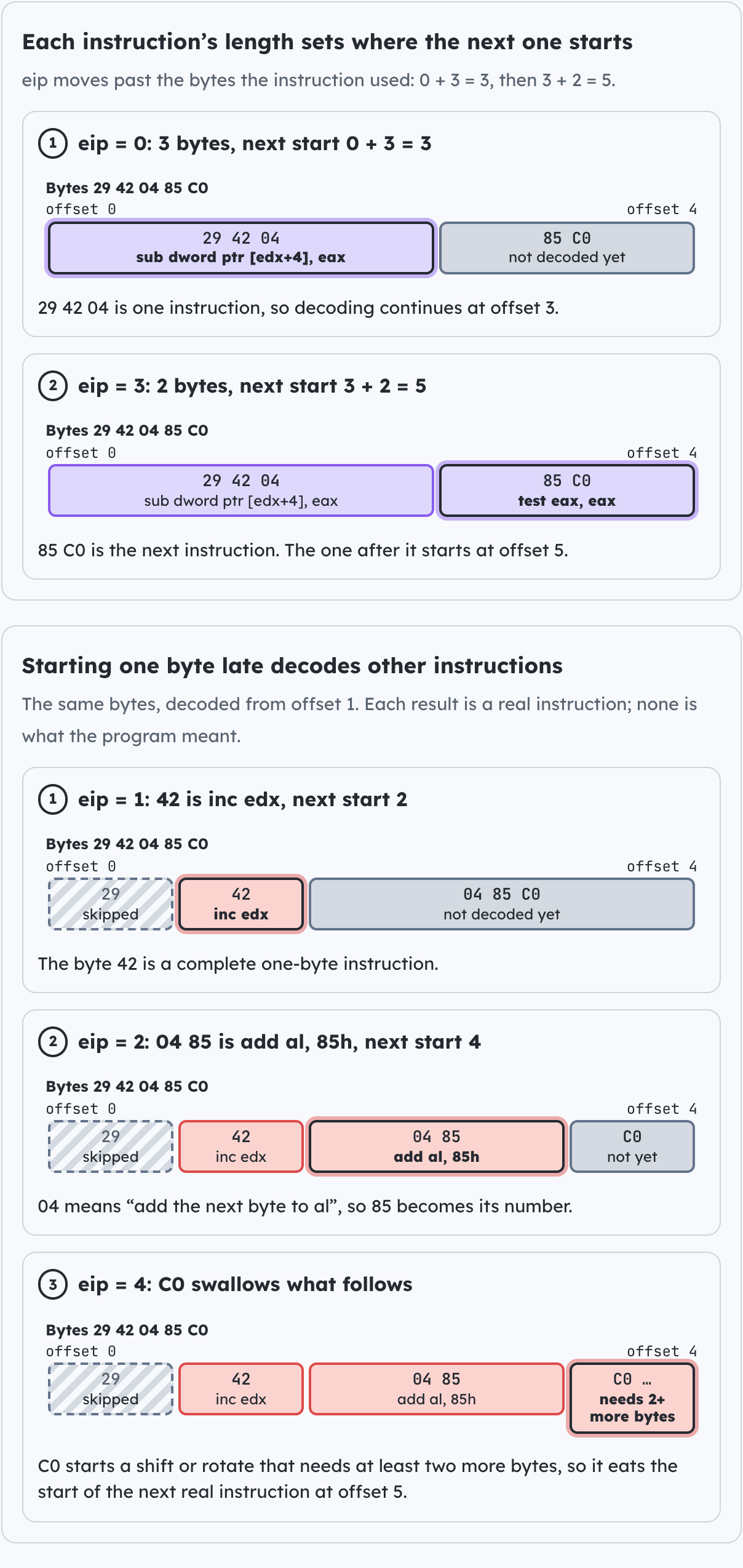 Decoding the same five bytes from two starting points.