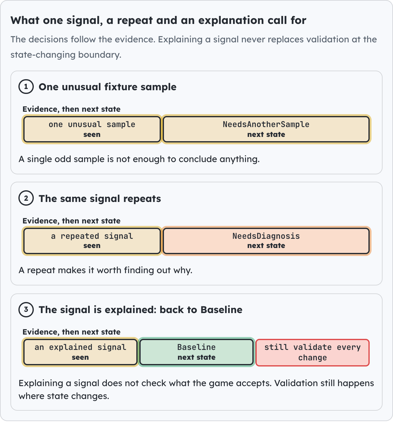 What one signal, a repeat and an explanation call for.