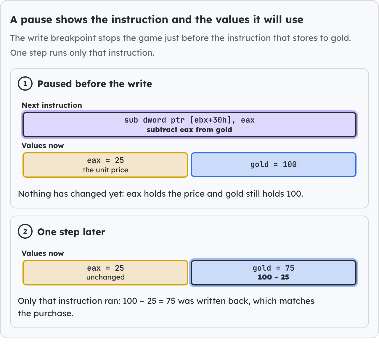 A pause shows the instruction and the values it will use.
