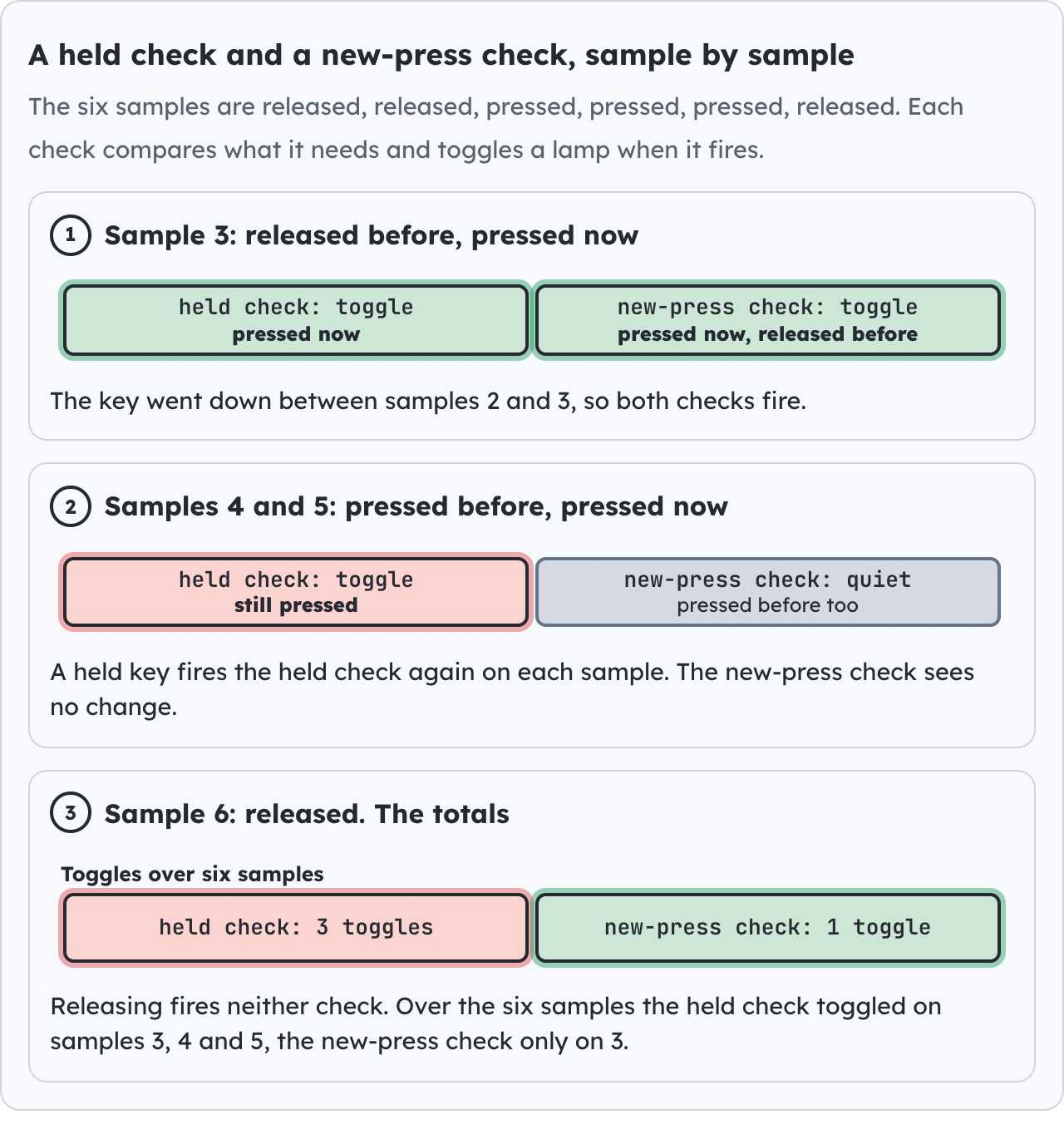 A held check and a new-press check, sample by sample.